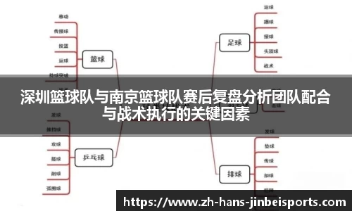 深圳篮球队与南京篮球队赛后复盘分析团队配合与战术执行的关键因素